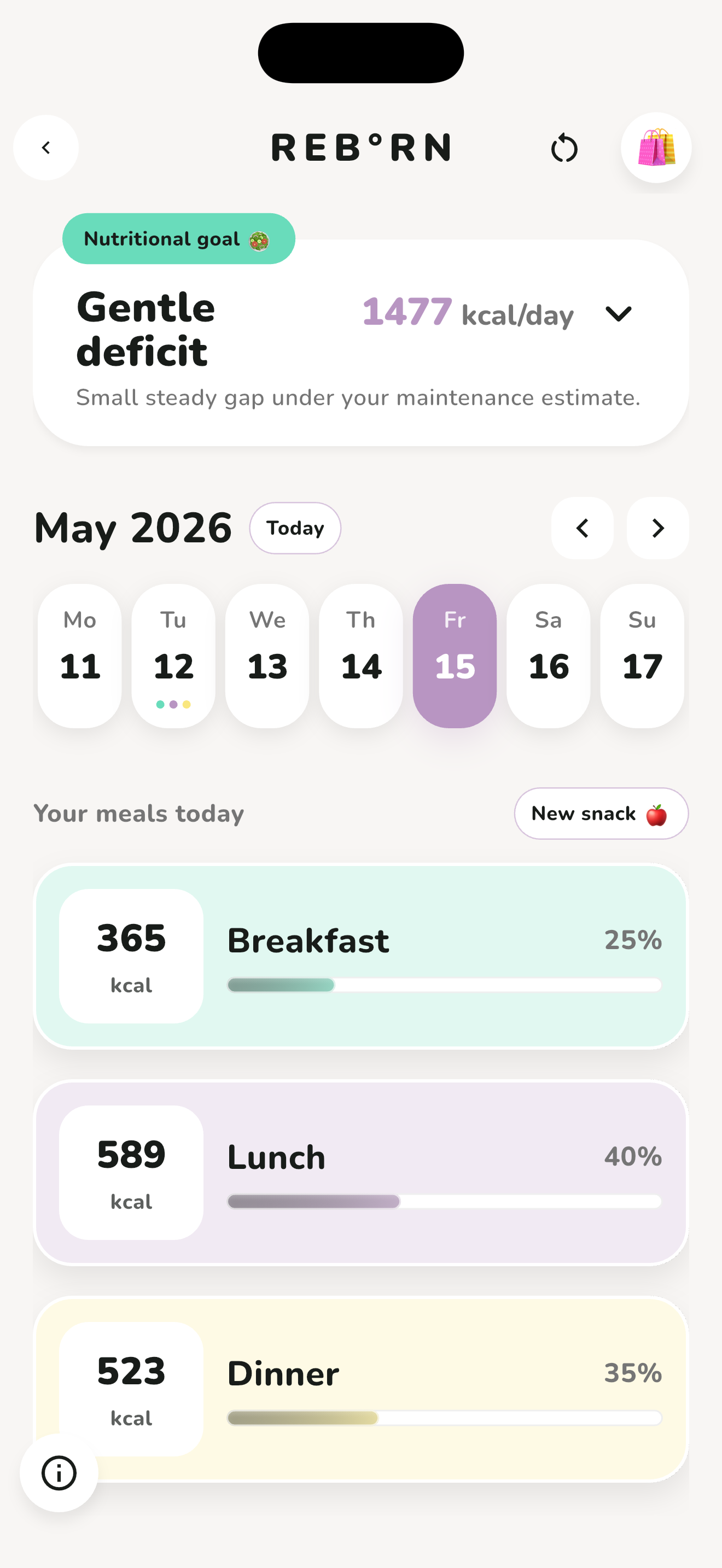 Breakfast, lunch, dinner and snacks structured for the day